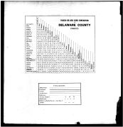Table of Distances, Population, Delaware County 1866
